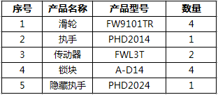 推拉門(mén)窗五金系統(tǒng)